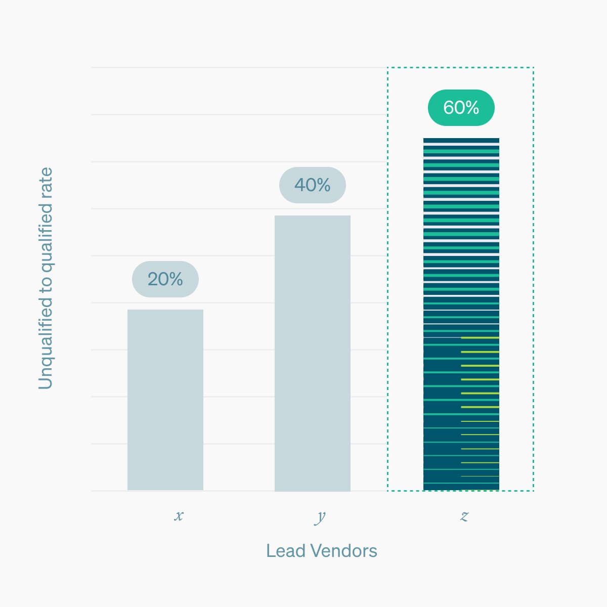 Diagram for Make your marketing budget go twice as far